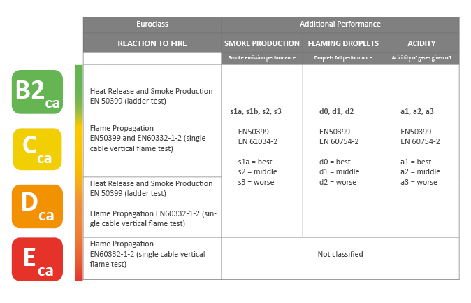 CPR- Table CPR table
