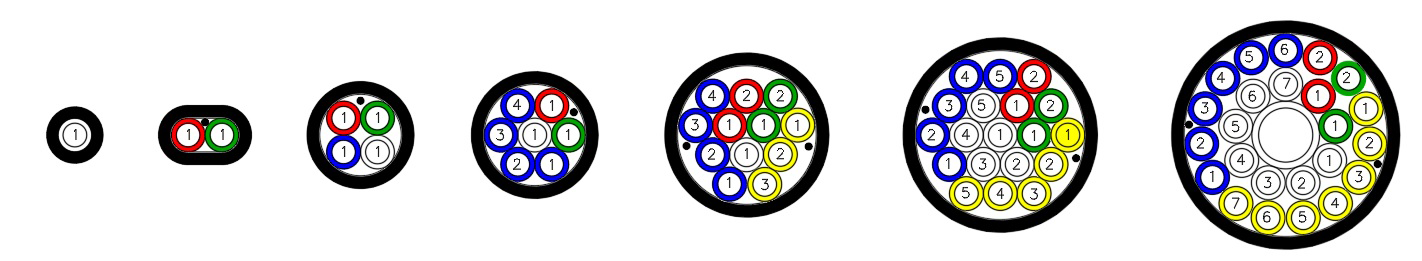 Direct Install Configurations